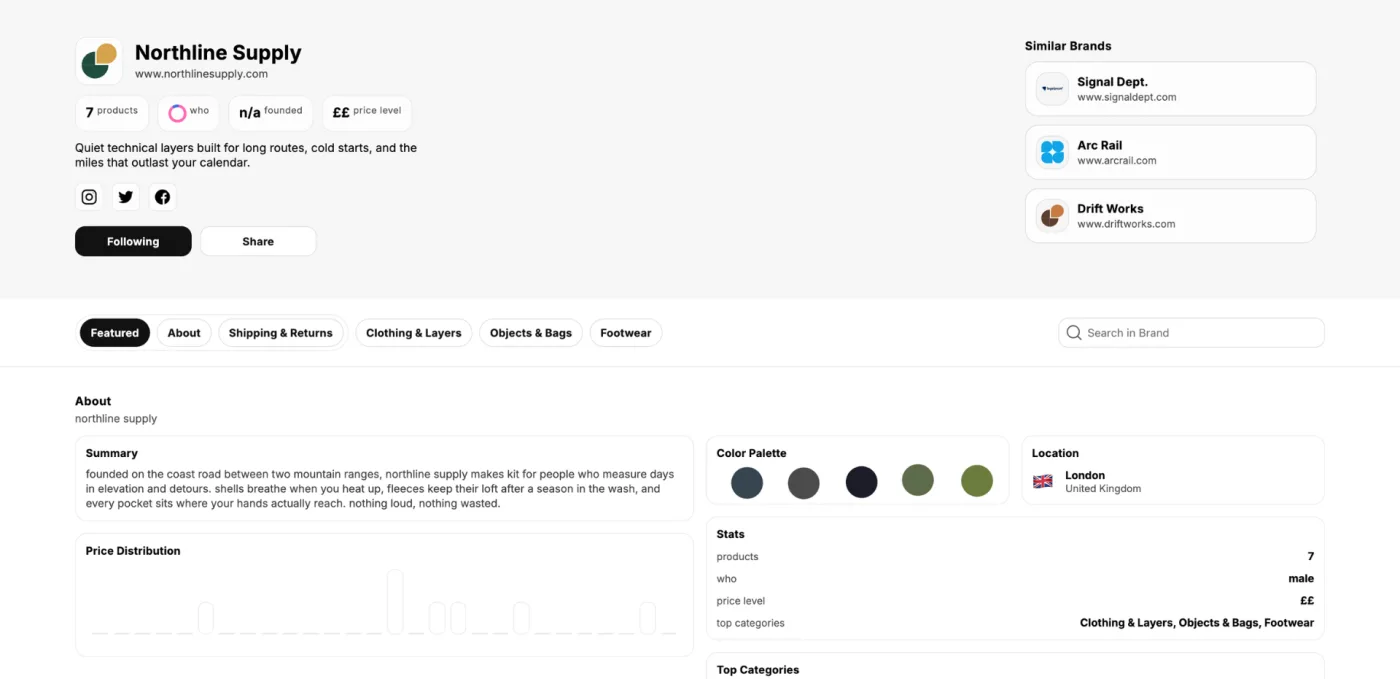 Brand Profile